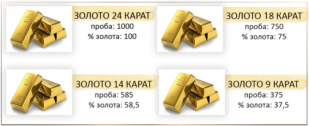 Как отличить золотой. 999 Проба золота 23 карата золота. 375 Проба золота отличие от 585. Золото 999 пробы. Каратная проба золота.